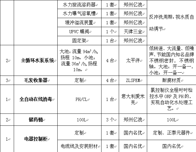 游泳池設備