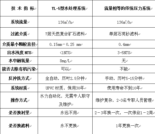 游泳池設備廠家