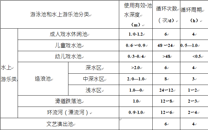 水上樂園水處理設備