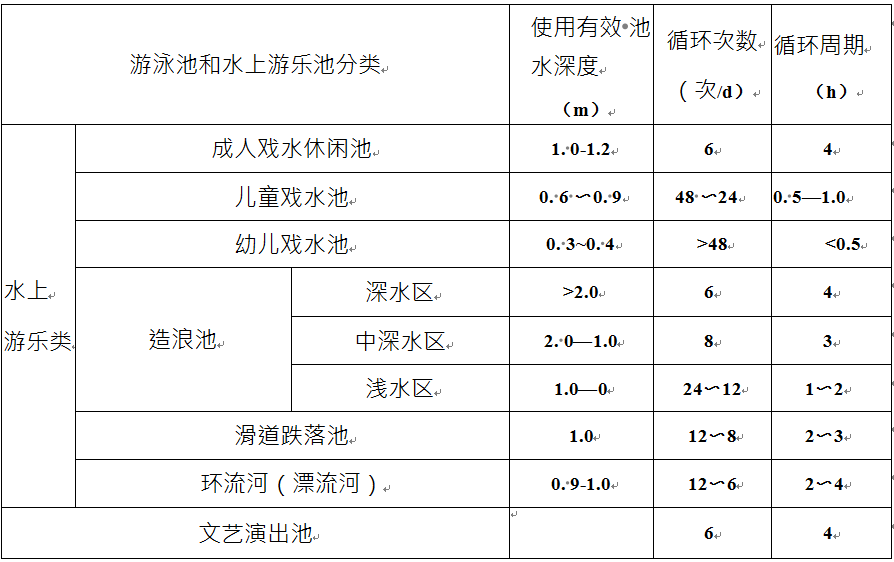 泳池循環周期