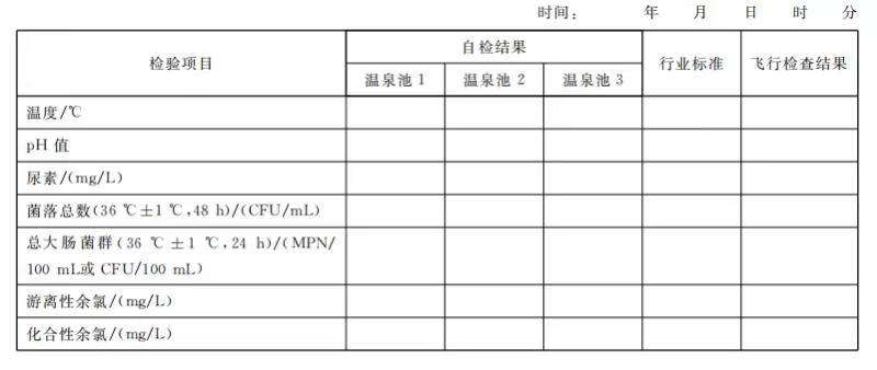 溫泉水質衛生檢測公式牌